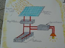 Les énergies renouvelables.